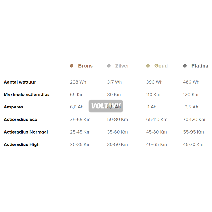 Gazelle Panasonic actieradius